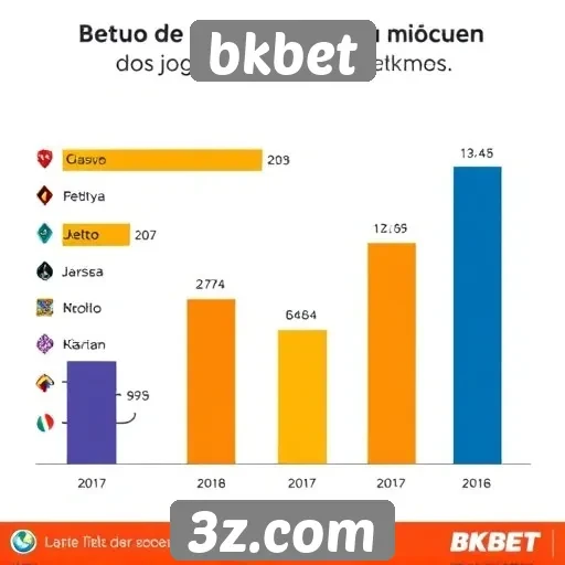 Estatísticas sobre os jogos mais populares na bkbet
